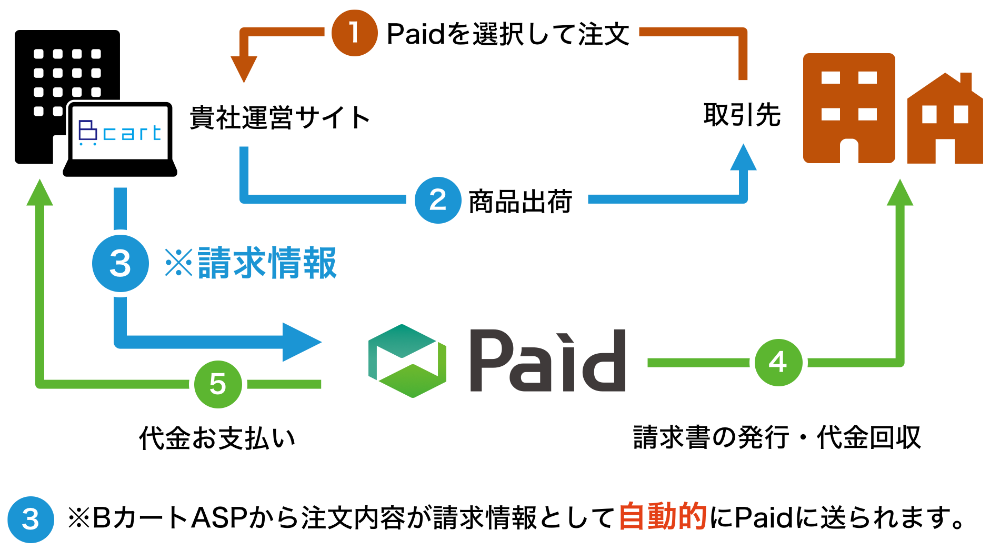 導入イメージ