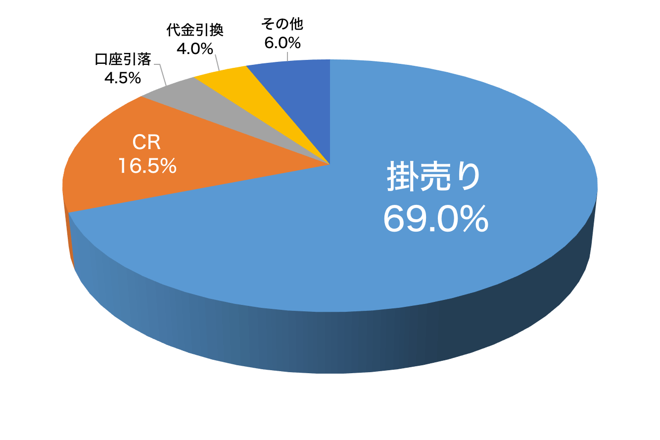 Paid ペイド 連携サービス Btob Ec Web受発注システム Bカート