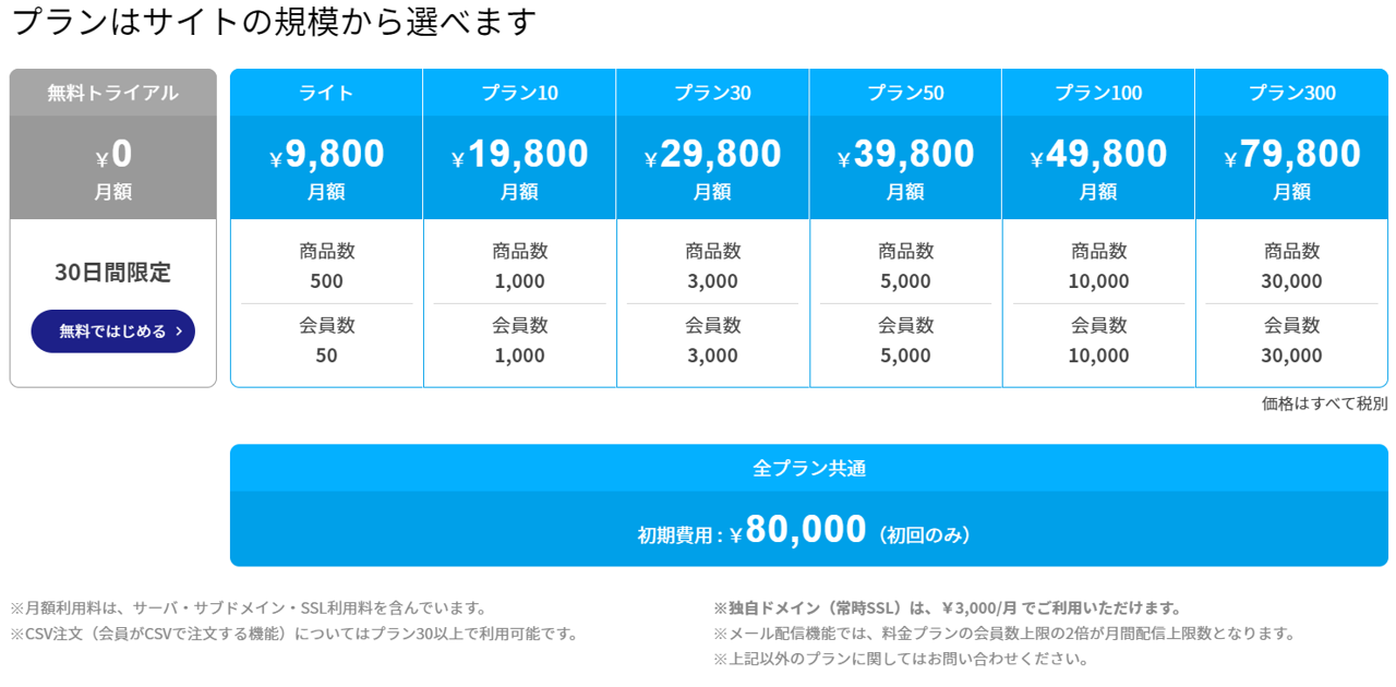 販売手数料はかかりますか？ | よくあるご質問 | BtoB EC・受