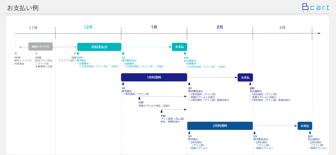 マネーフォワード ケッサイのお支払いの例