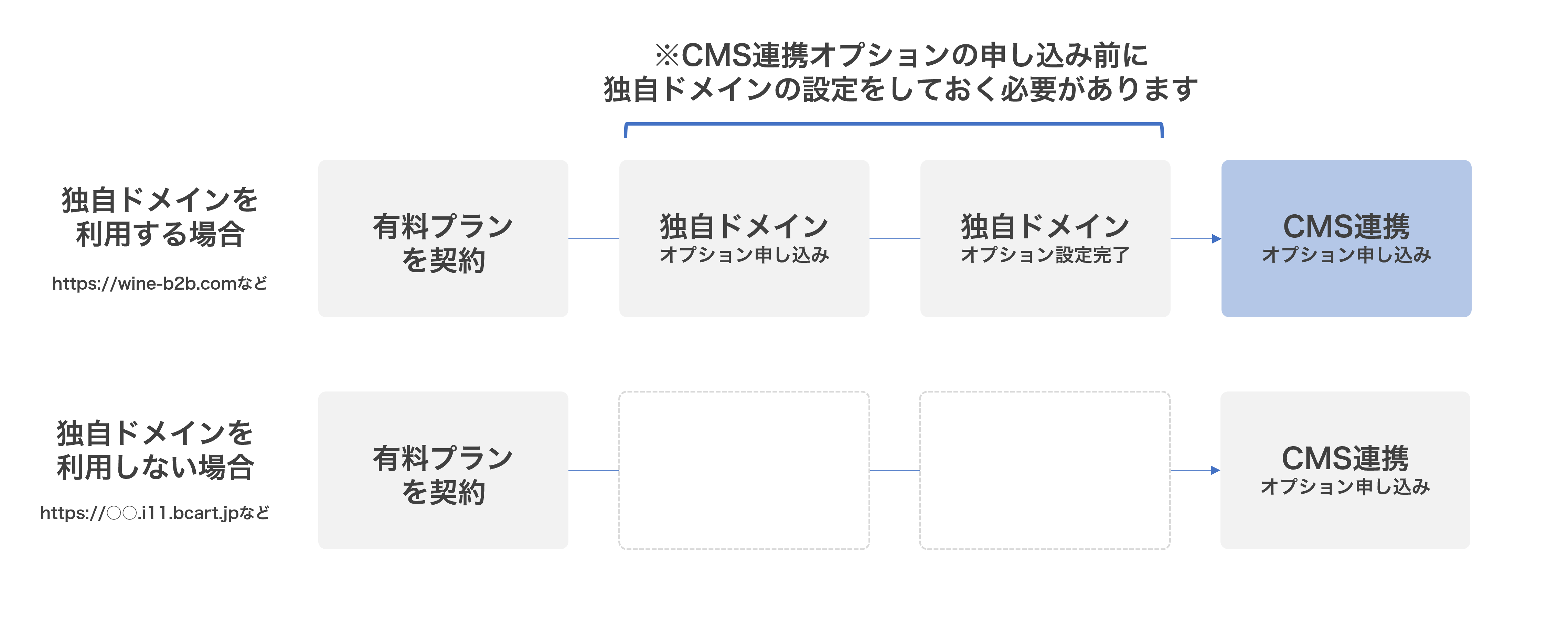 cms4-min