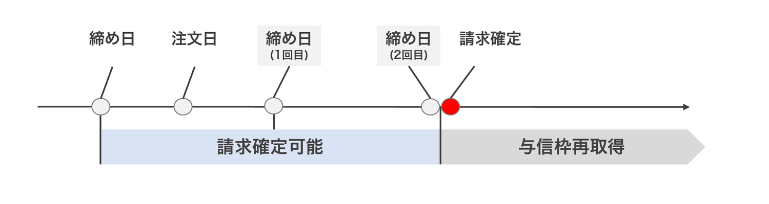 決済確定エラー