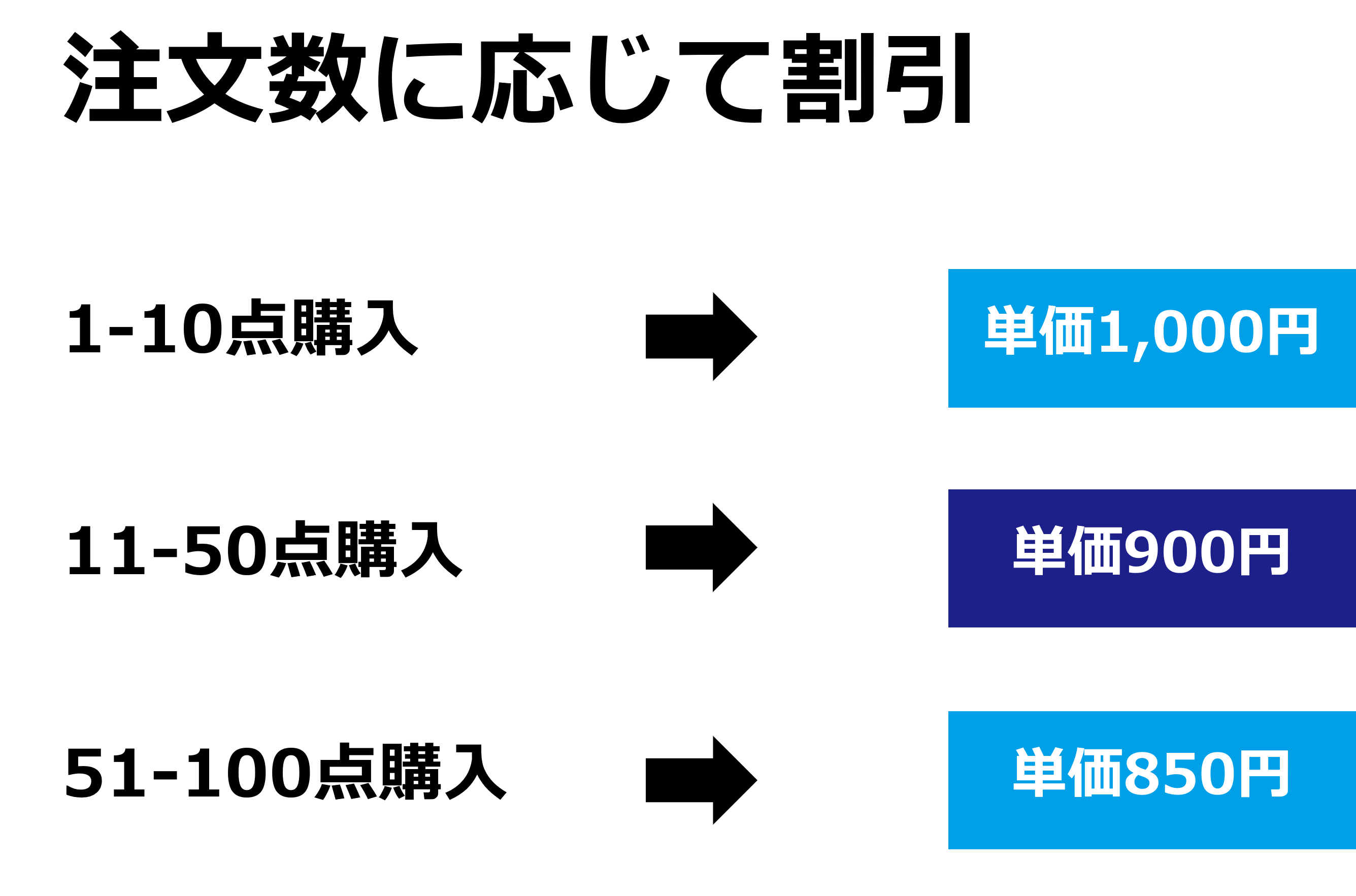 数量割引機能 | 機能詳細 | BtoB EC・Web受発注システム「Bカート」