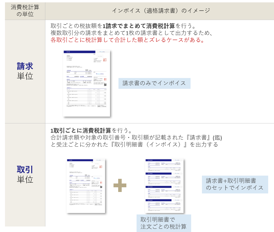 Bカート掛け払い_インボイス_請求単位_取引単位