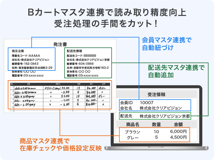 マスタ連携の仕組み図解