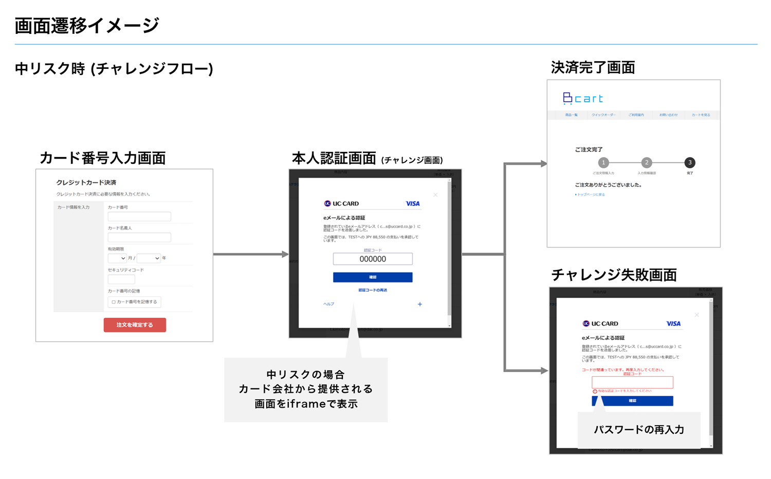 3ds フロー