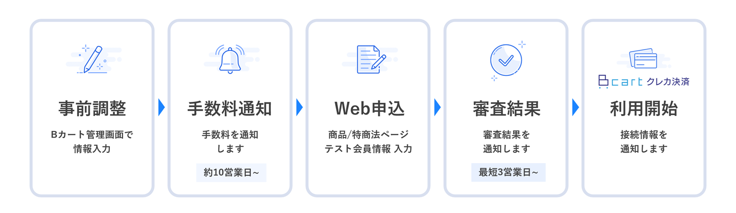 Bカートクレカ決済 申込フロー