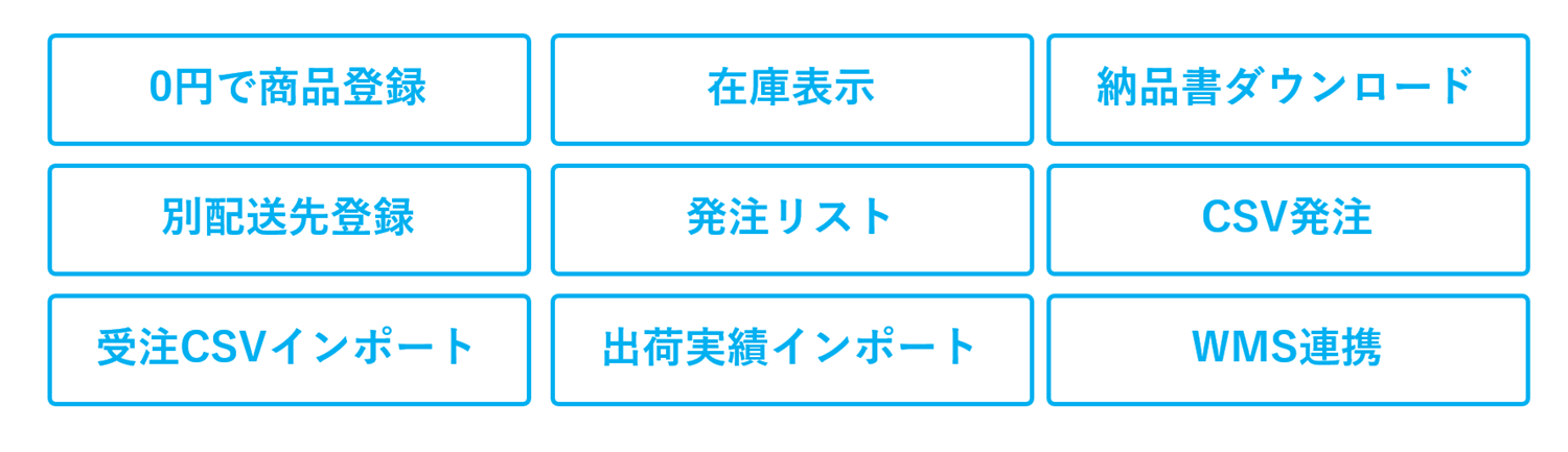 販促品の出荷指示フロー