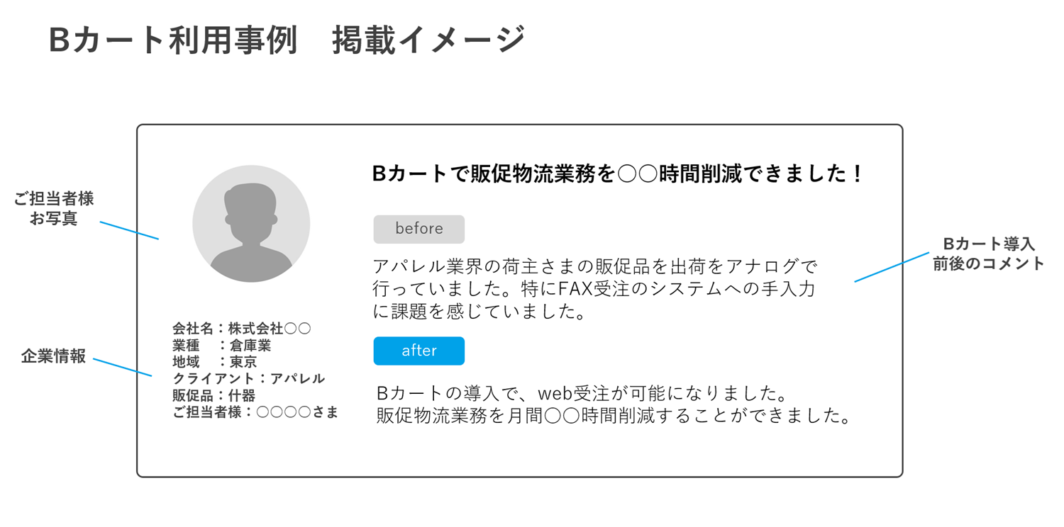 利用事例掲載イメージ