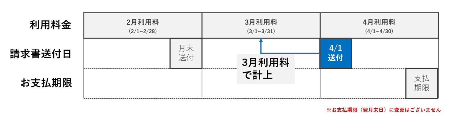 発生主義に基づく会計処理図解