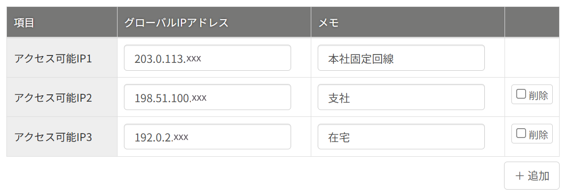 管理画面のIPアドレス制限の設定画面。アクセスを許可するグローバルIPアドレスとメモ（本社固定回線・支社・在宅）を登録できます。