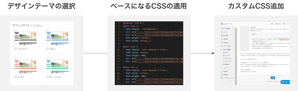 css_flow-min