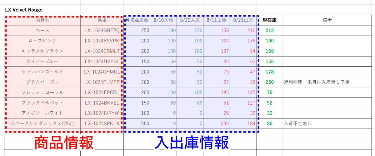在庫移動表タイプ