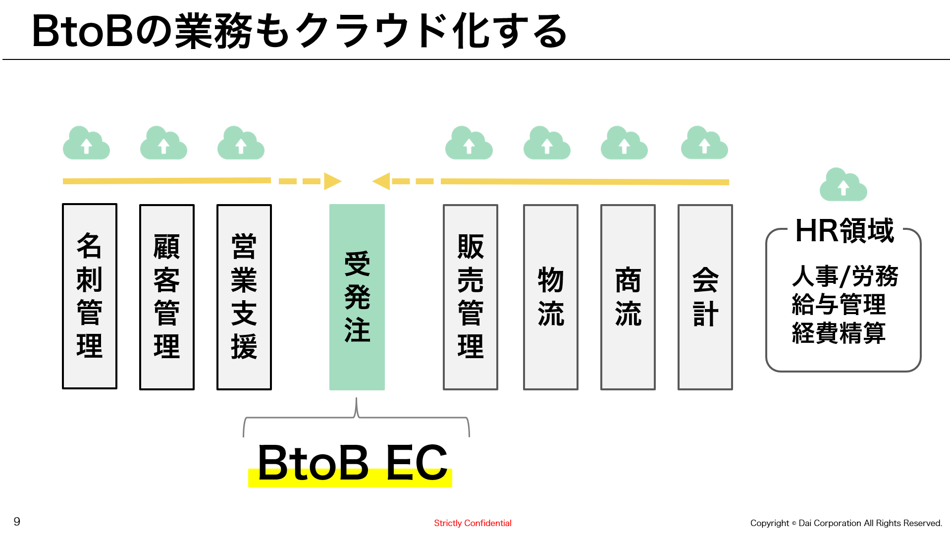Ecフェア大阪2019 Btob におけるリアルとネットを両立させた販売戦略